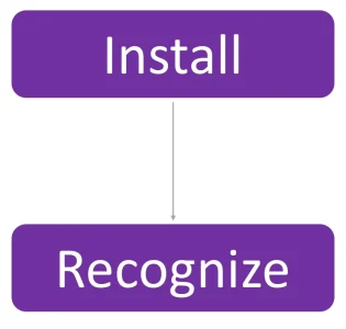 Install and Recognize the two steps of Impulse Tagging