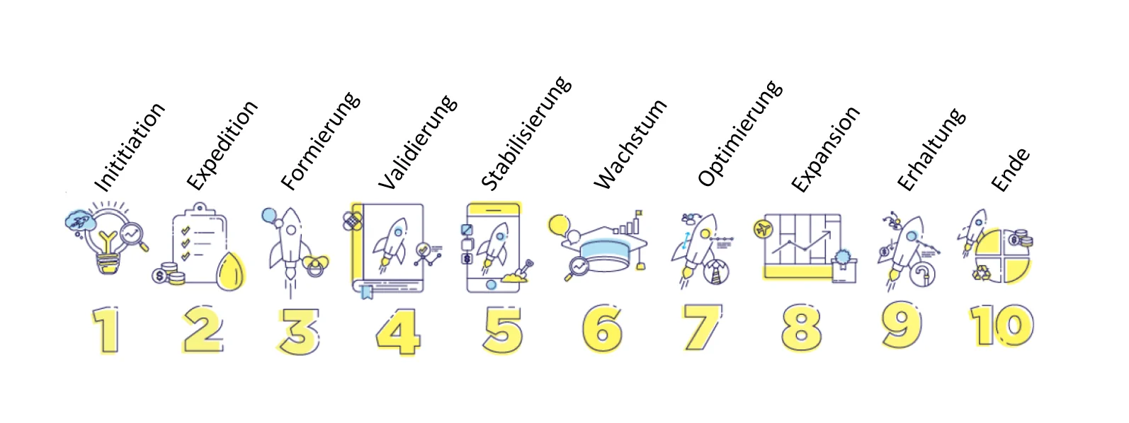 Shiftup - The Business Life Cycle